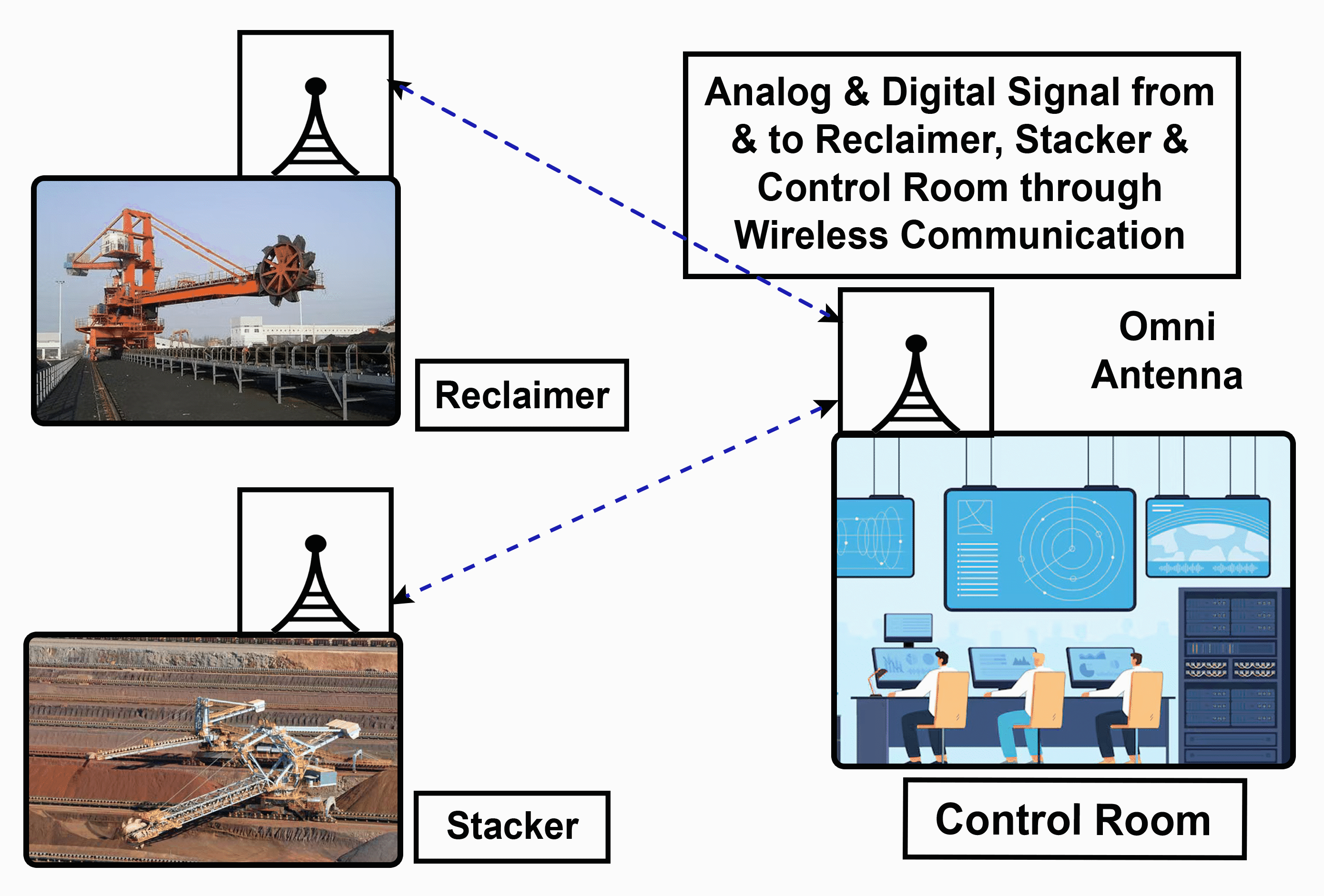 Wireless Communication Diagram